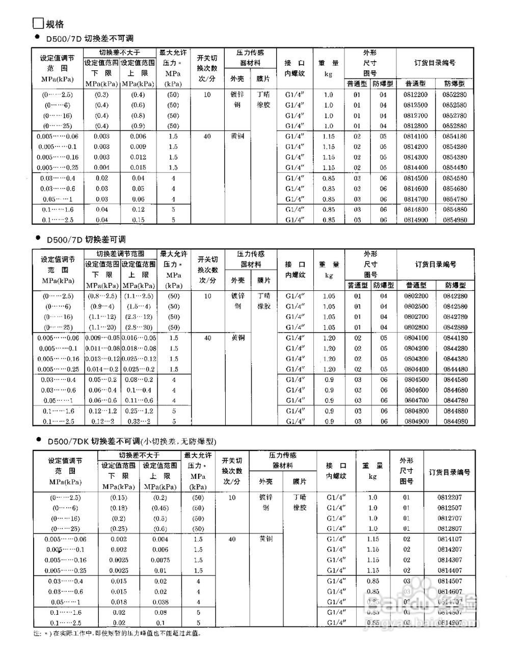 YPK-03-C船用（膜片）压力控制器使用说明书:[2]