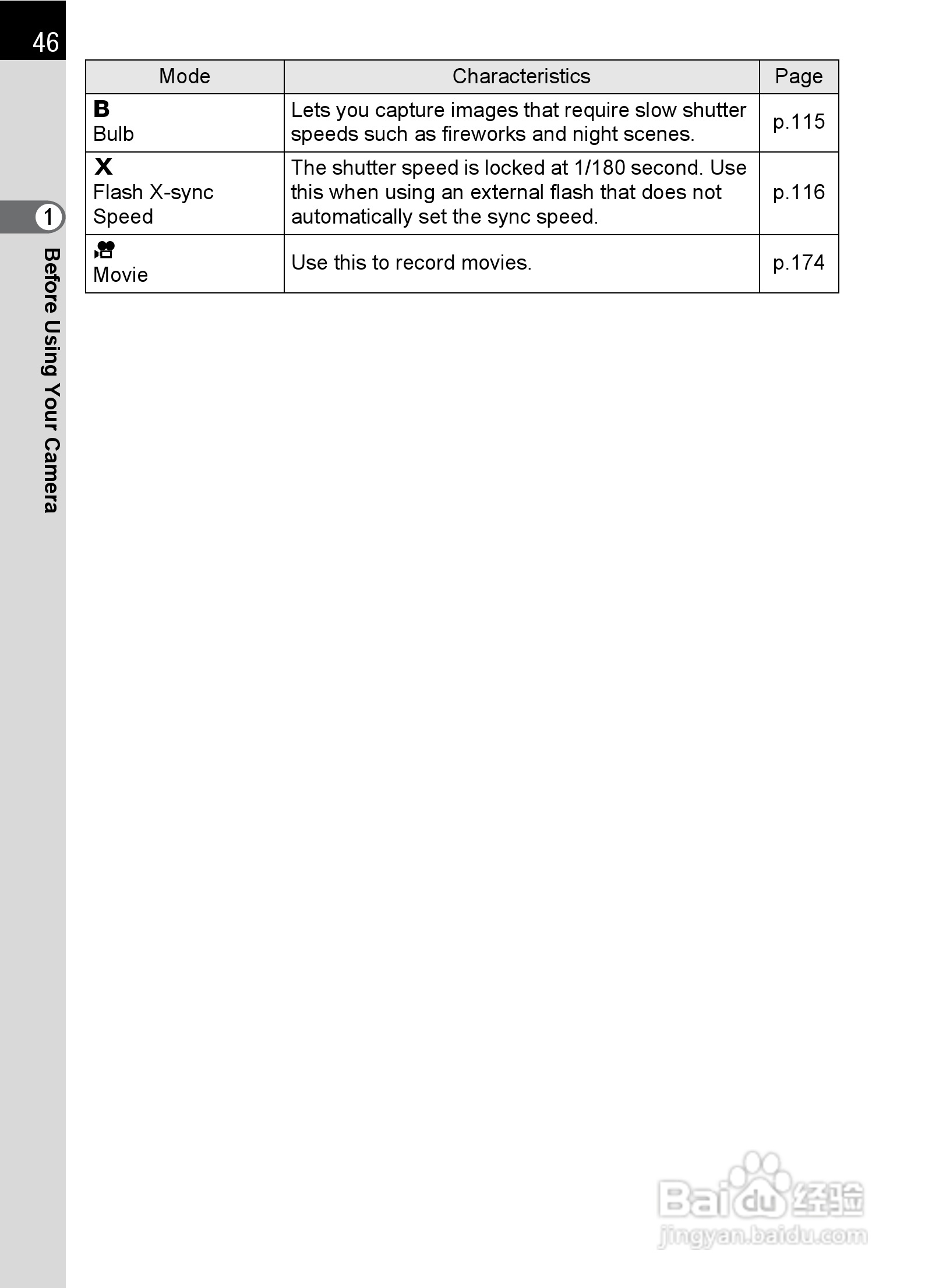 宾得K-5数码相机使用说明书:[5]