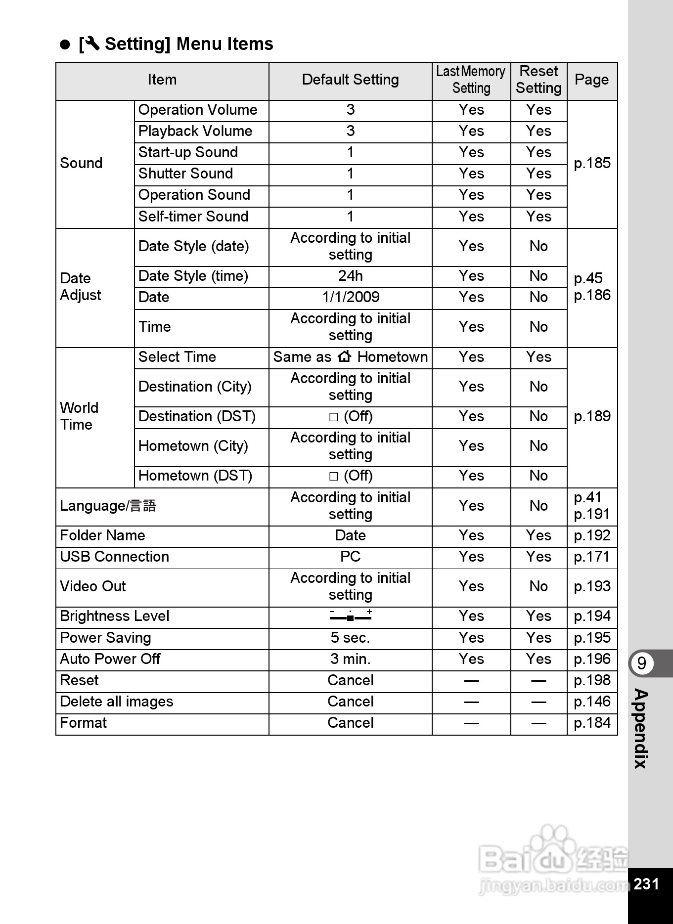 宾得Optio P70数码相机使用说明书:[24]
