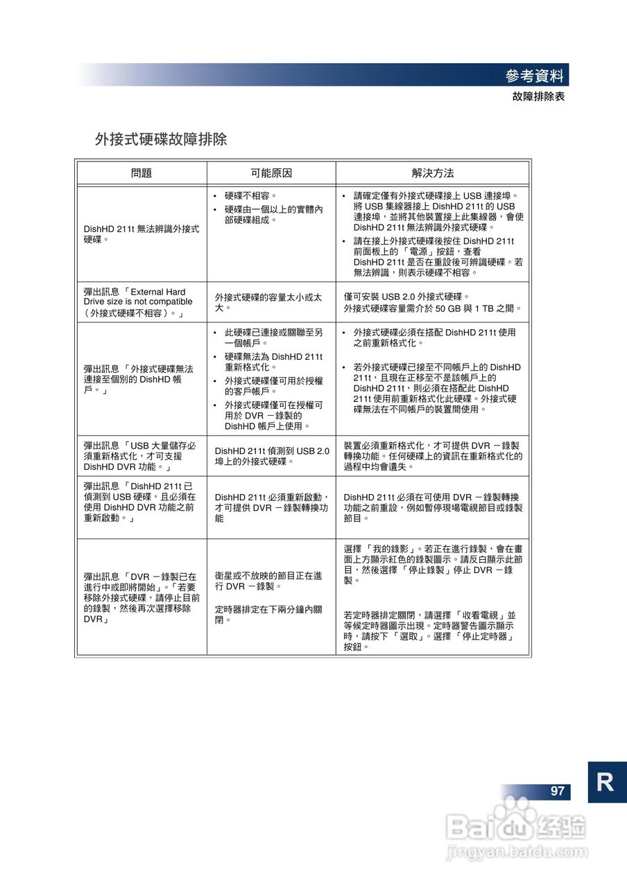 DishHD-211t型接收机使用手册:[12]
