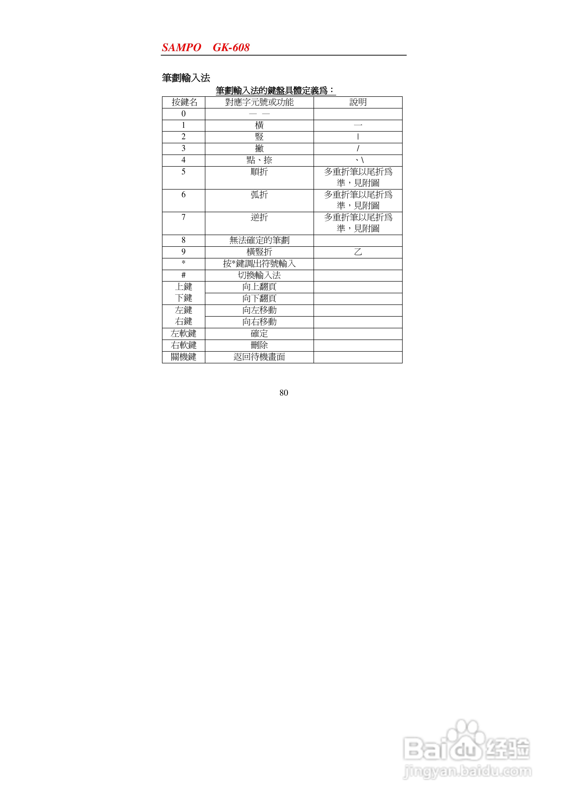 声宝GK-608型手机说明书:[8]