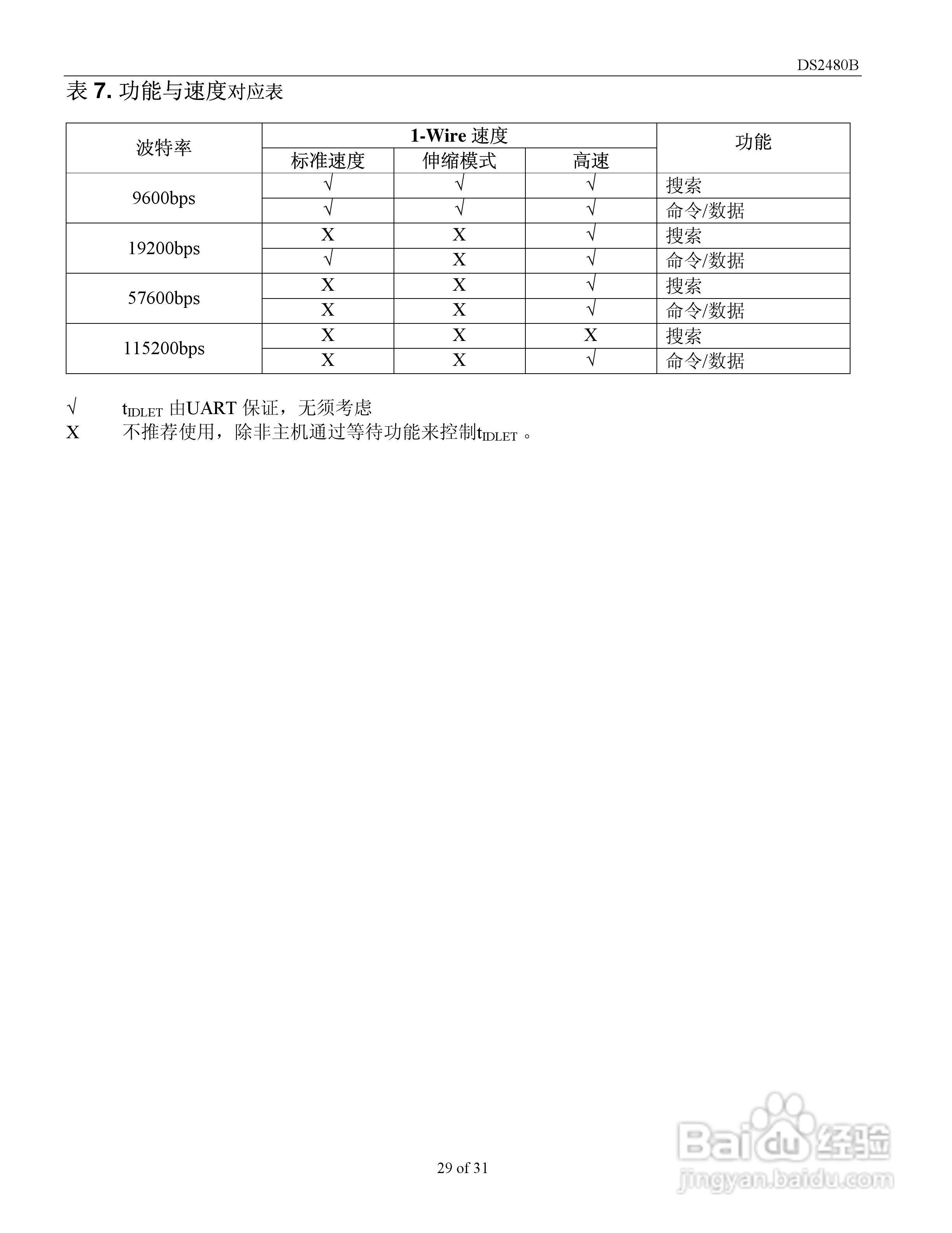 DALLAS MAXIM DS2480B带负载传感器的串行1-Wire驱动器:[3]