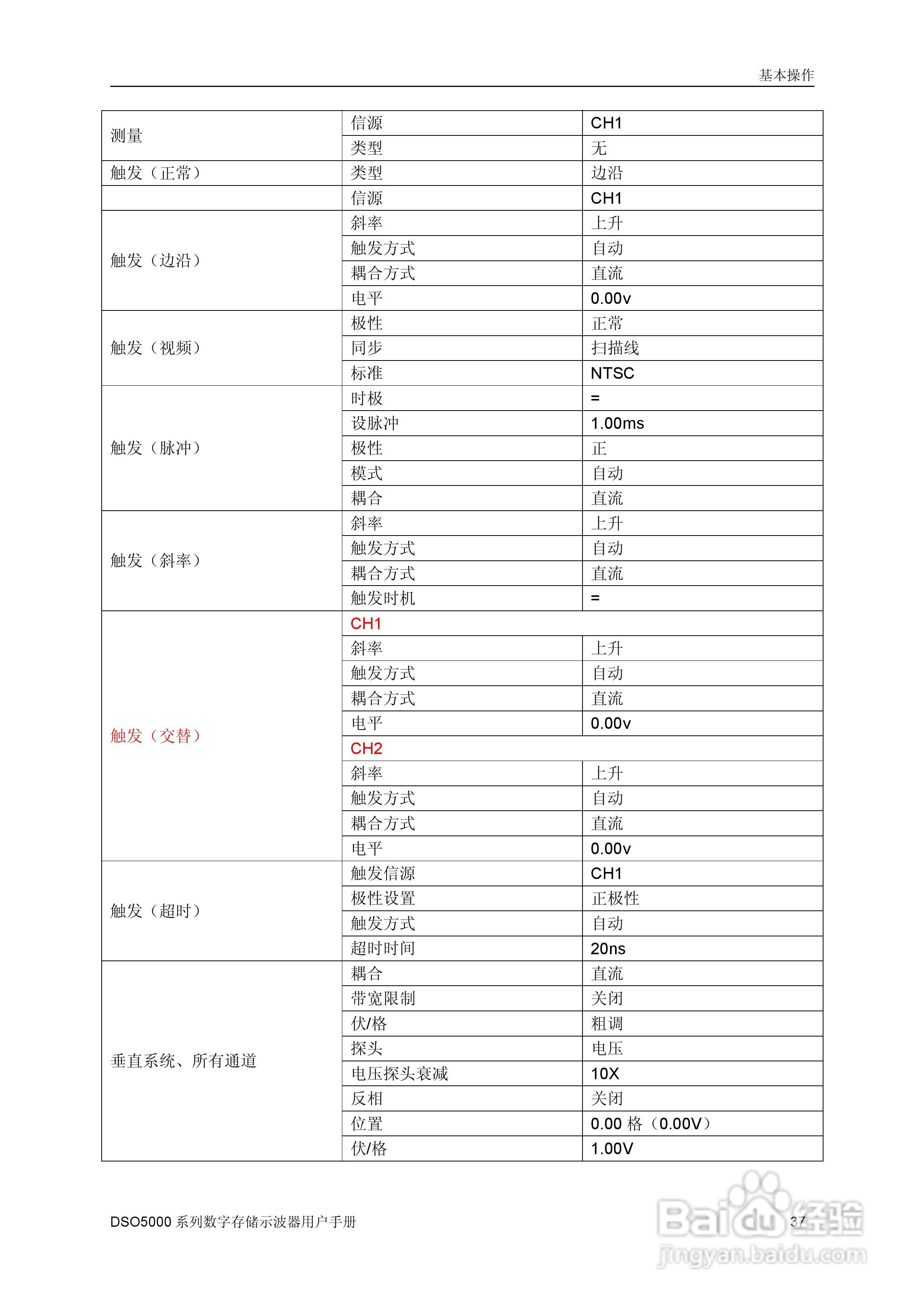 DSO5202M数字存储示器使用说明书:[5]