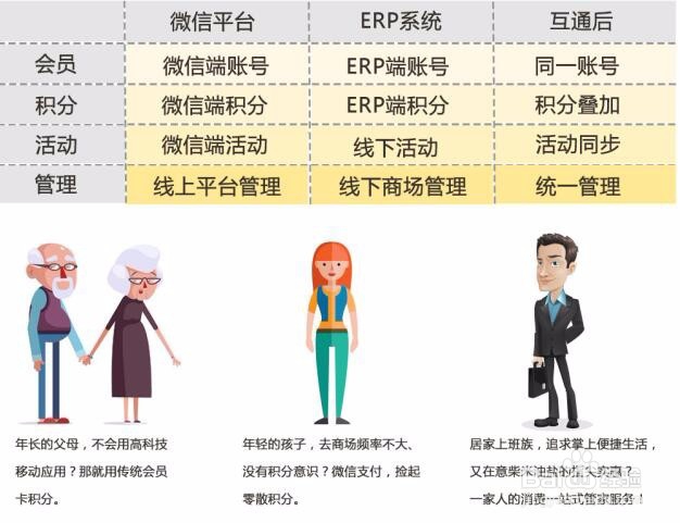 微信与ERP支付互通怎么实现