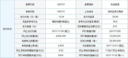 科创板新股如何申购