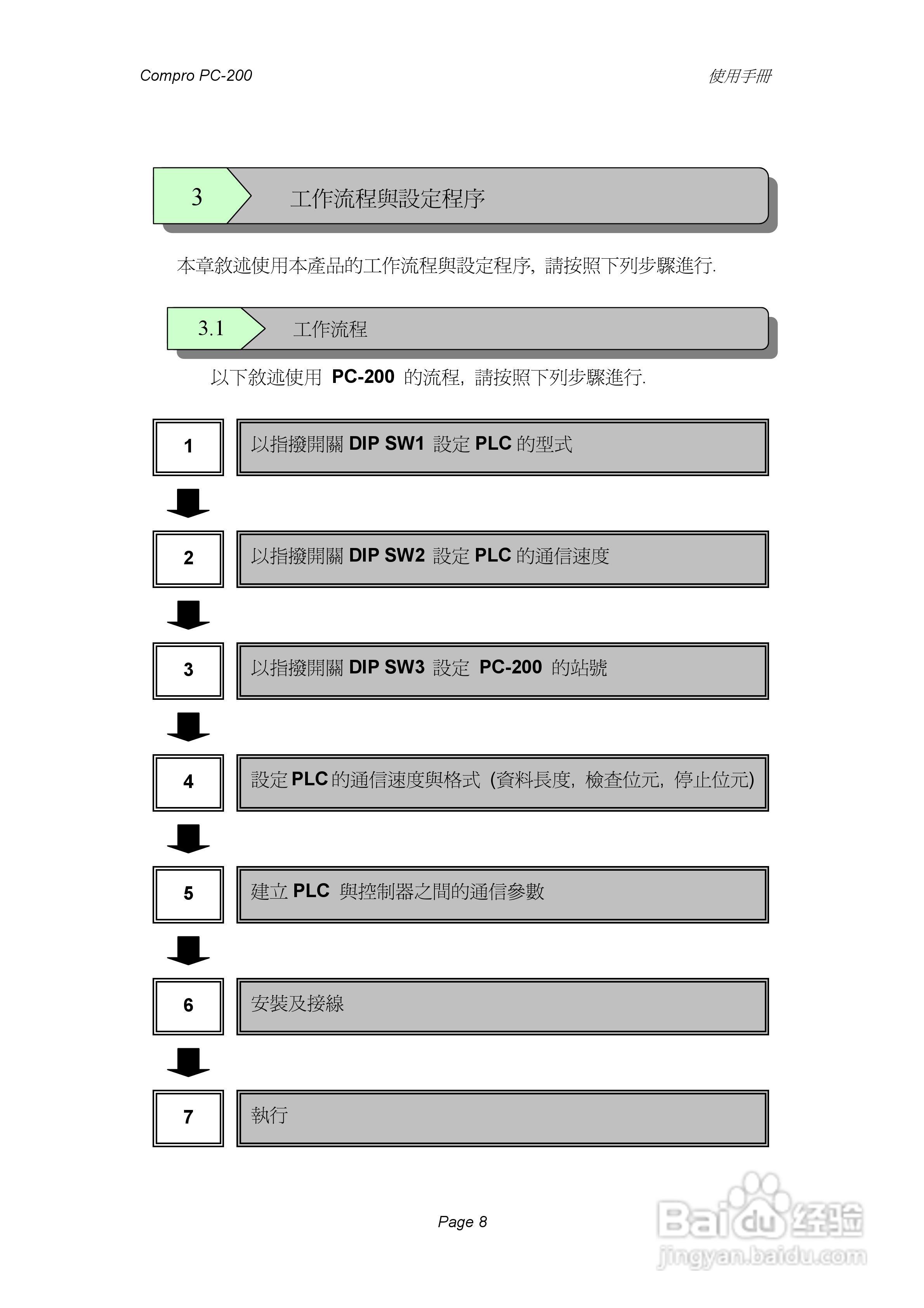 Compro PC-200通讯模块使用手册:[1]