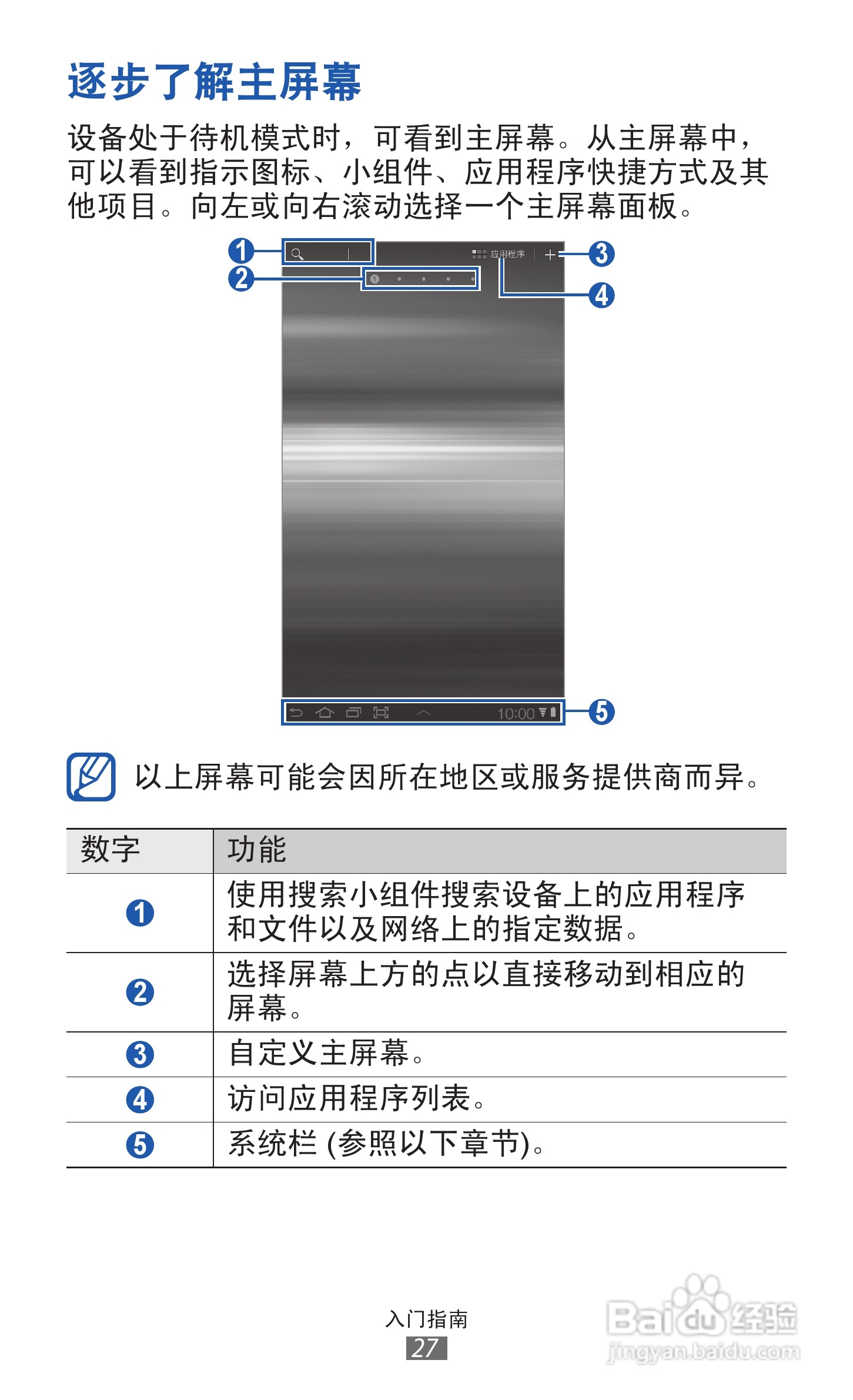 三星GT-P6200手机使用说明书:[3]