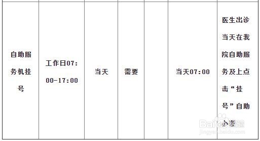 中山大学附属肿瘤医院全渠道挂号指南