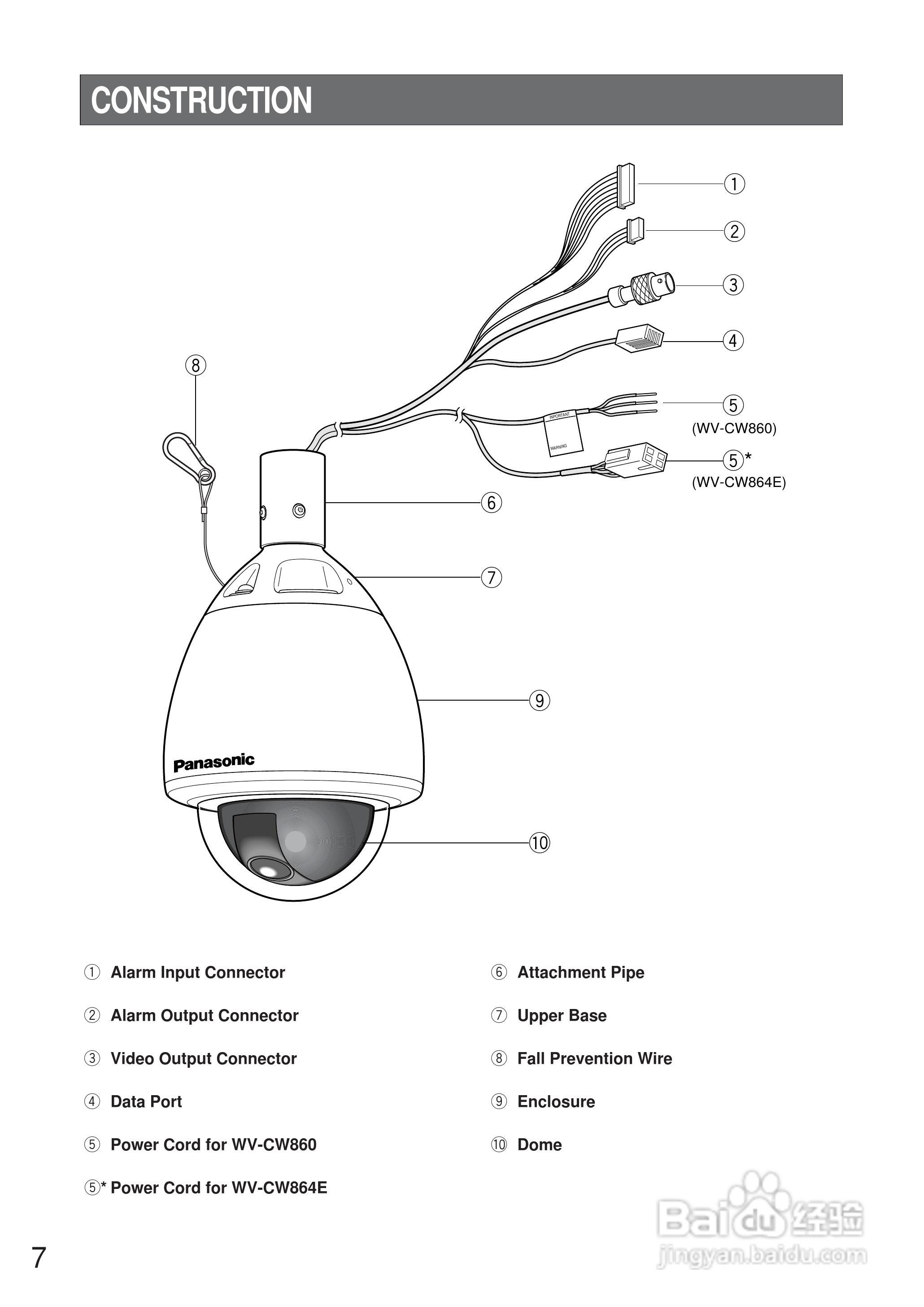松下WV-CW864E彩色闭路监控摄像机使用说明书:[1]