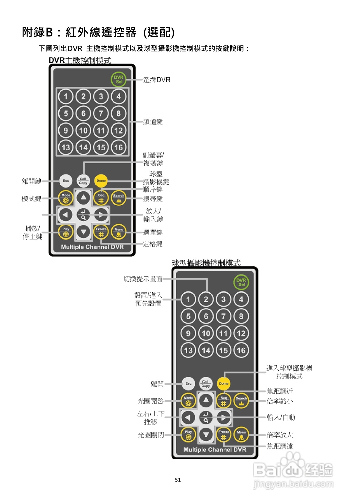 声宝DR-S1655型数位录放影机说明书:[3]