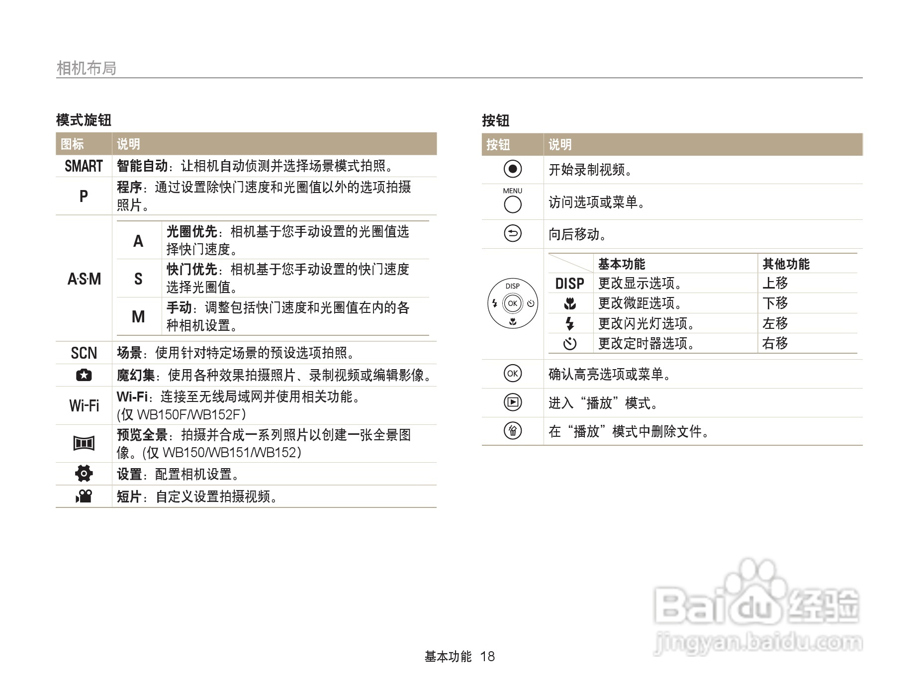 三星WB152F数码相机使用说明书:[2]