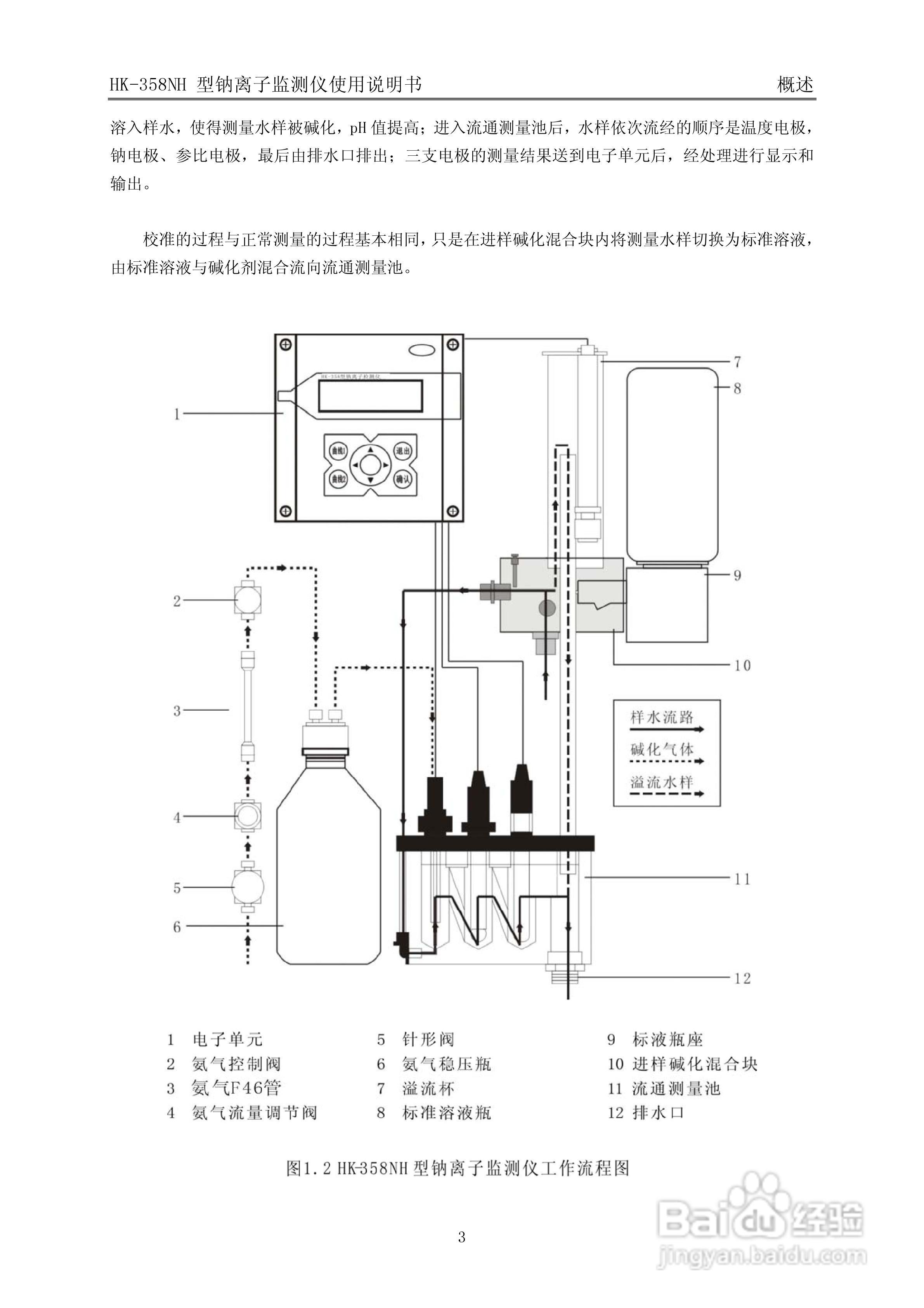 HK-358NH型钠离子监测仪使用说明书v3:[1]