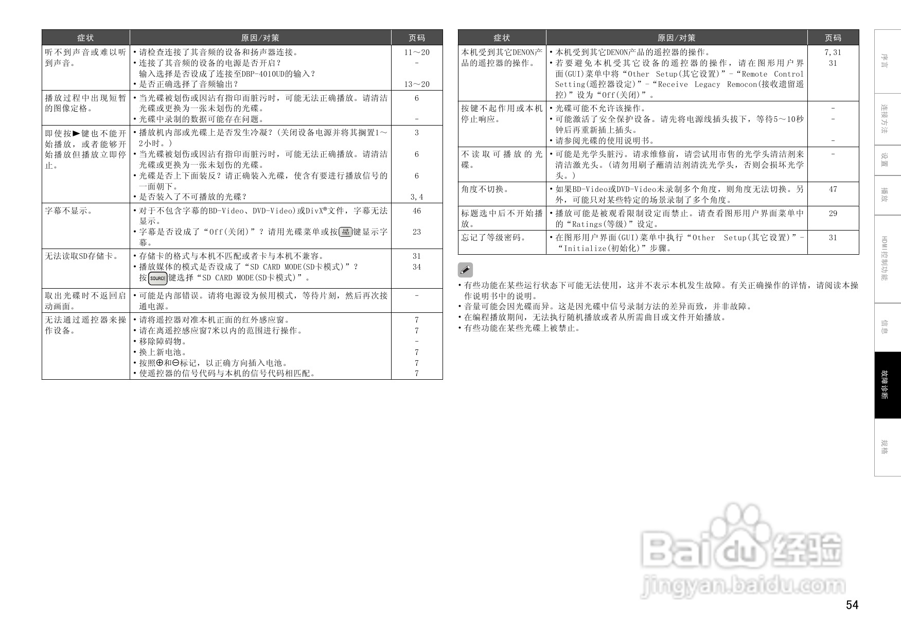 DENON DBP-4010UD通用蓝光播放机操作说明书:[3]