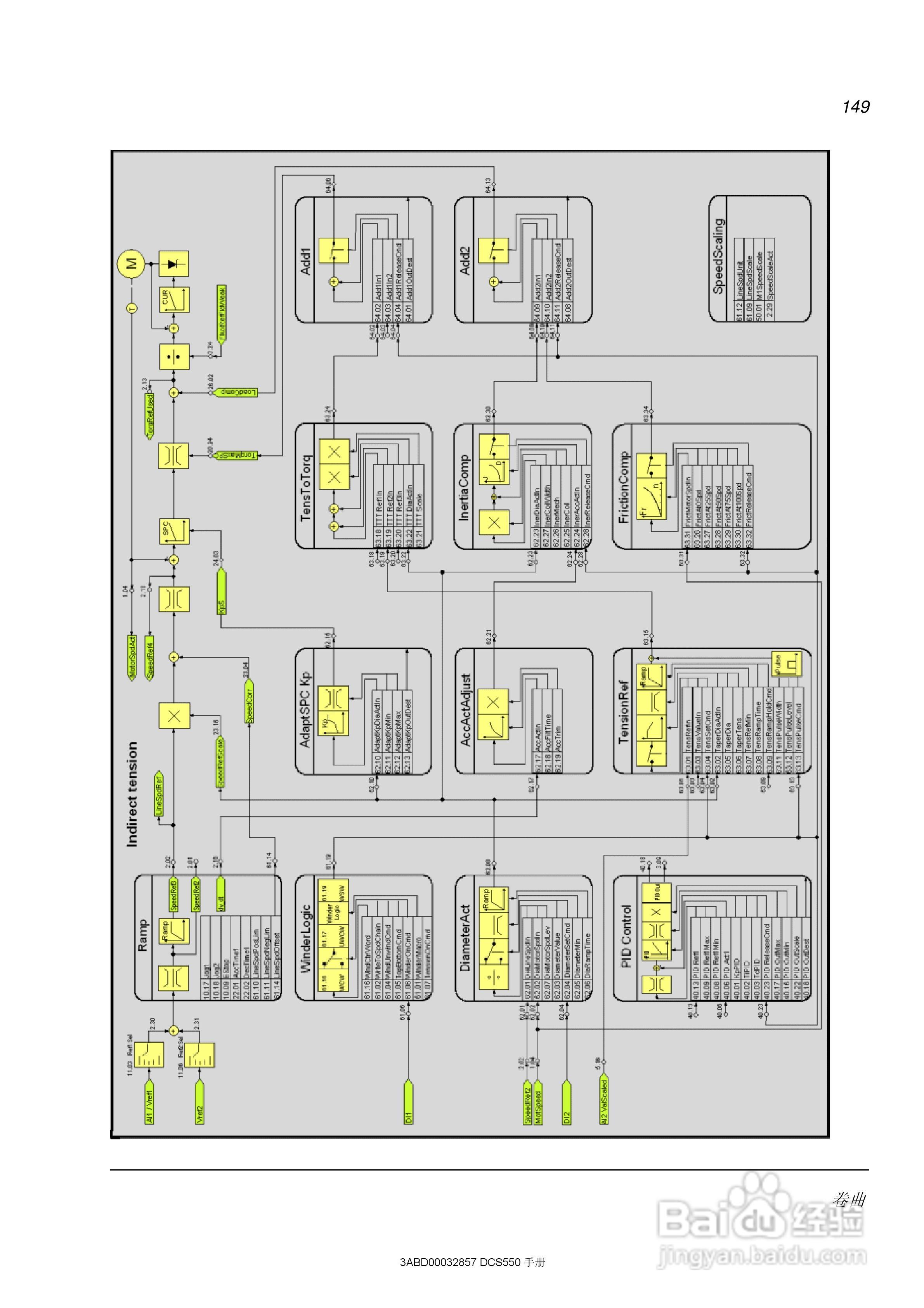 ABB直流调速器DCS550使用手册:[15]