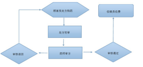 远程审方系统操作步骤