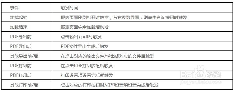 统计图表FineReport教程：[2]FR的事件