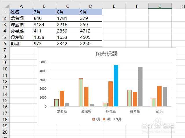 excel图表颜色怎么修改