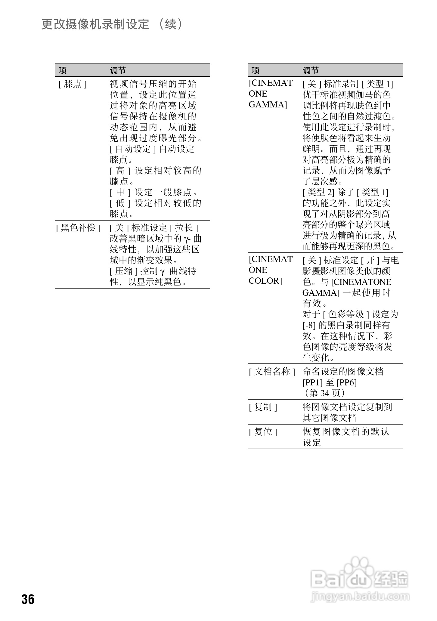 索尼HVR-V1C数字摄录一体机使用说明书:[4]