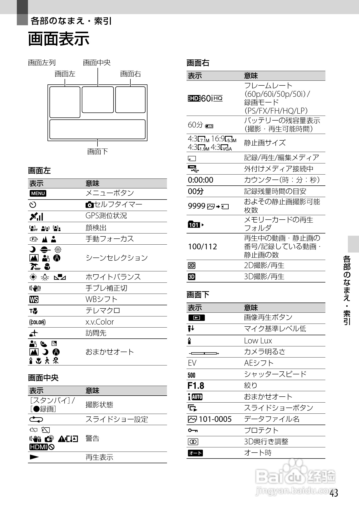 索尼DEV-5数码摄相机使用说明书:[5]