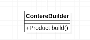 设计模式：建造者模式