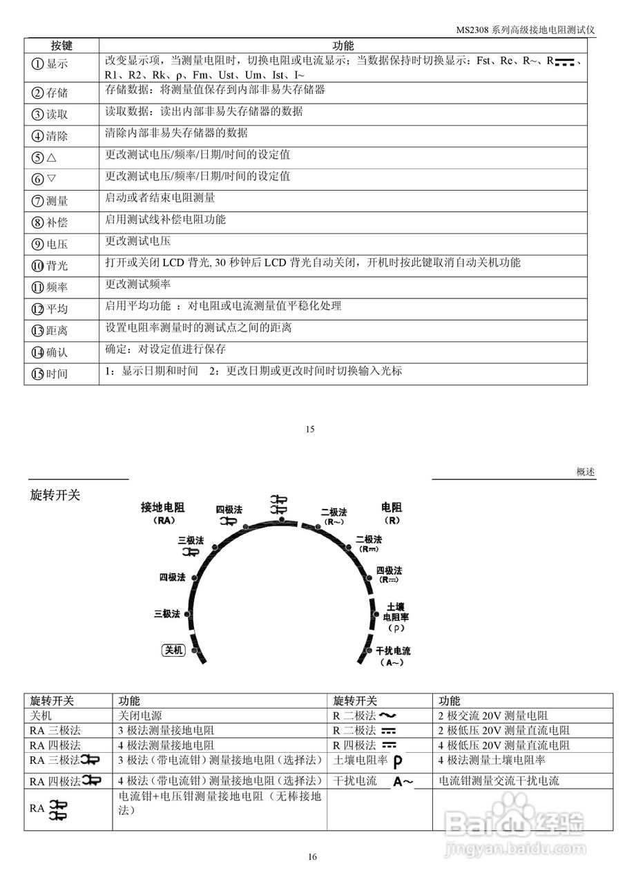 华仪MS2308地电阻测试仪使用说明书:[1]