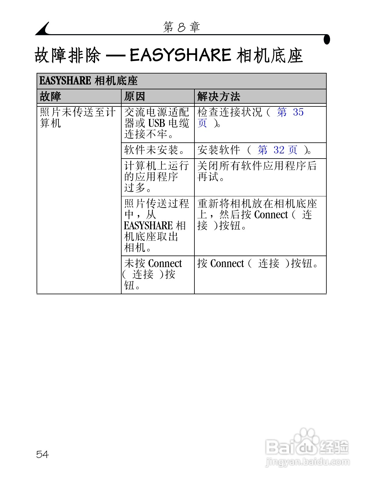 柯达DX3215数码相机使用说明书:[7]