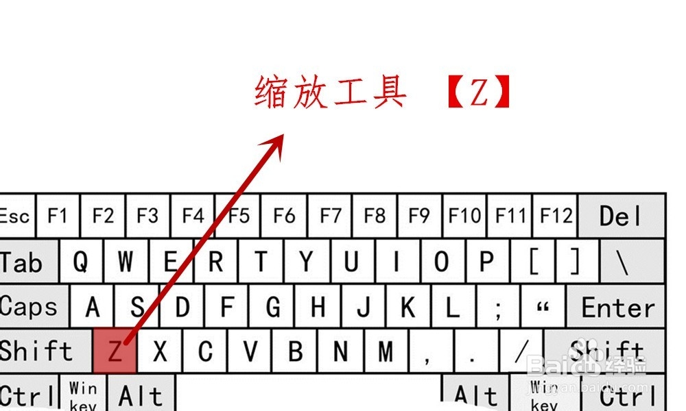 【Ps】Photoshop工具箱中各类工具快捷键