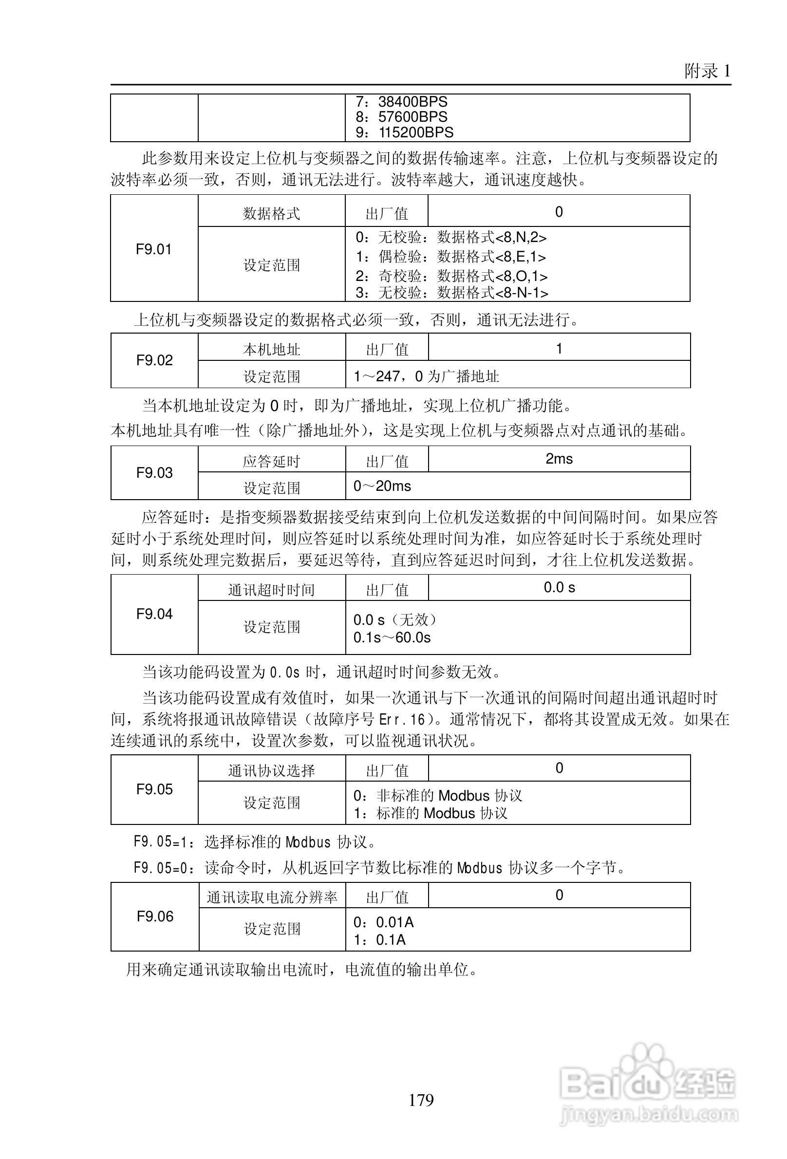 普传PI9200-075G2变频器使用说明书:[19]