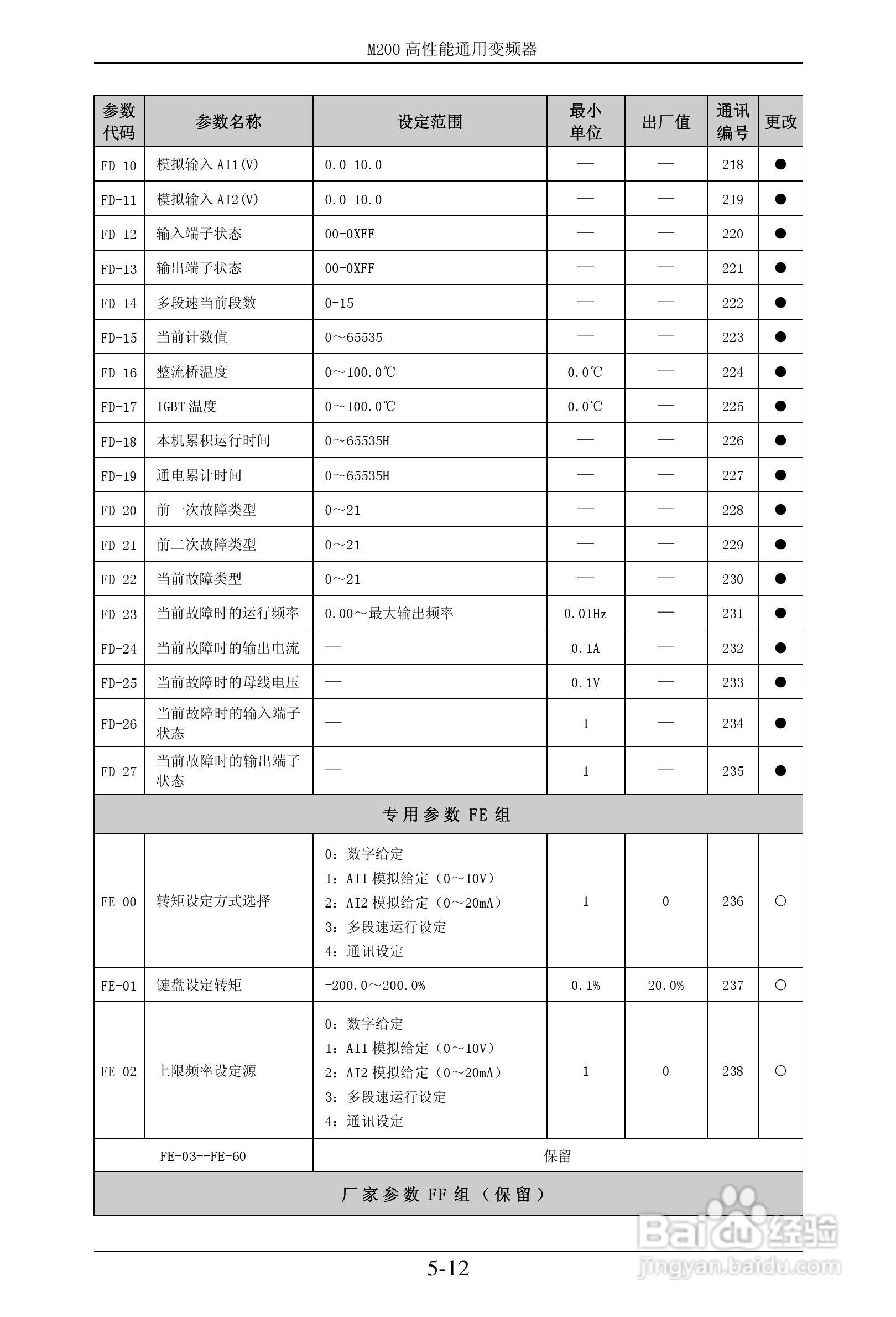 易驱M200-2S0022VER0M00通用变频器使用说明书:[4]