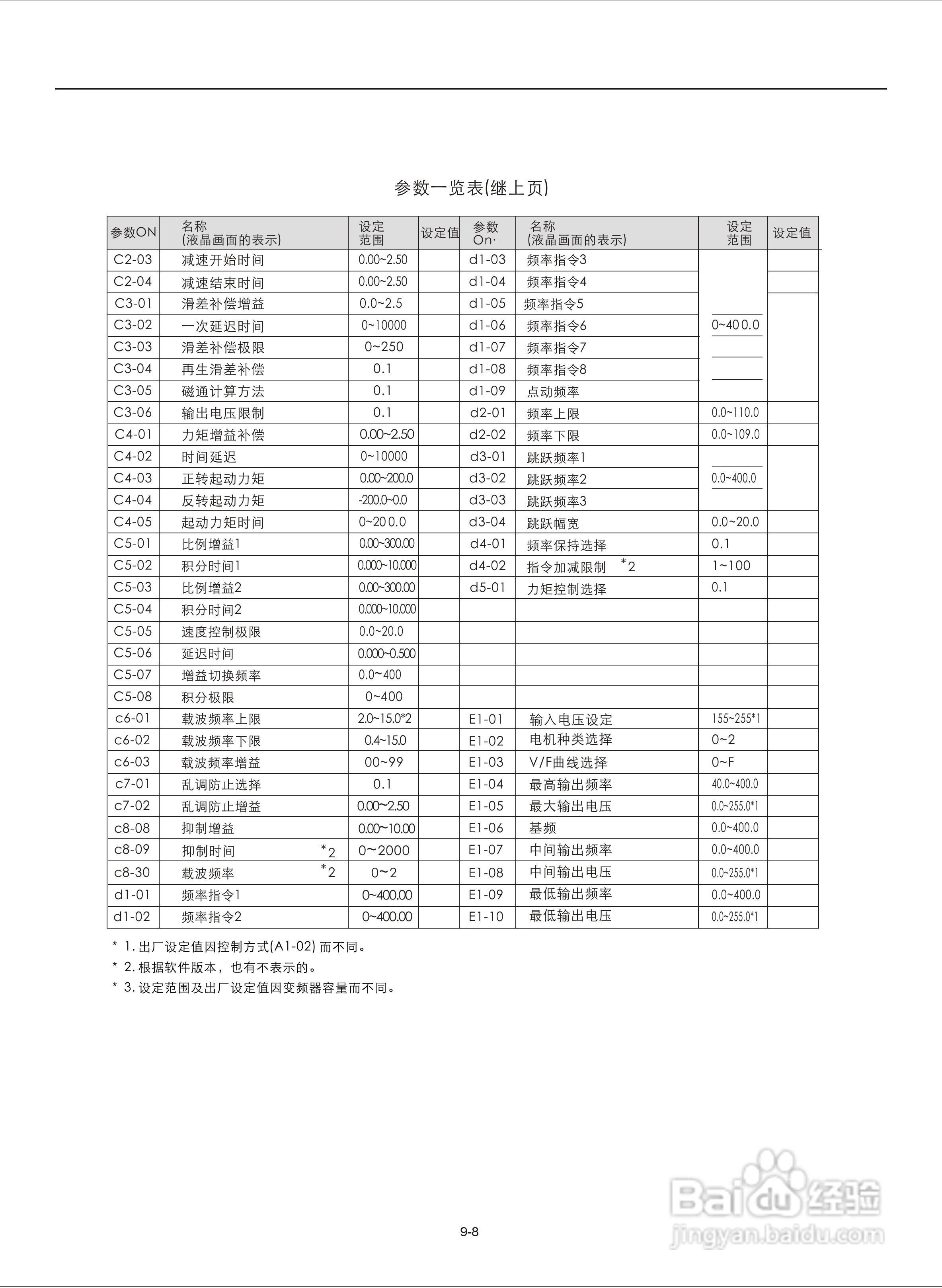 易驱M300-4T2000M频器使用说明书:[12]