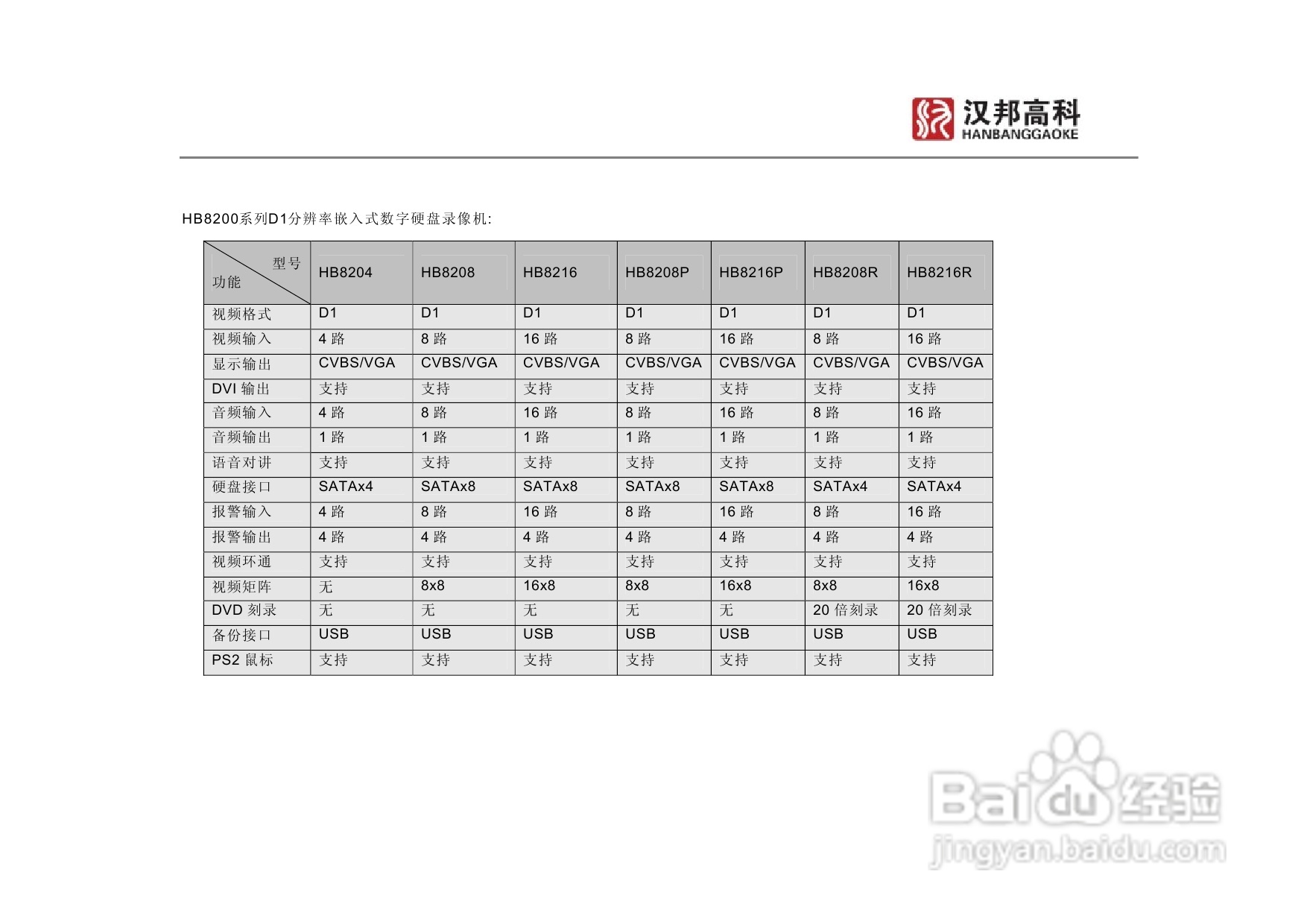 科康达HB8000系列汉邦硬盘录像机中文说明书:[1]