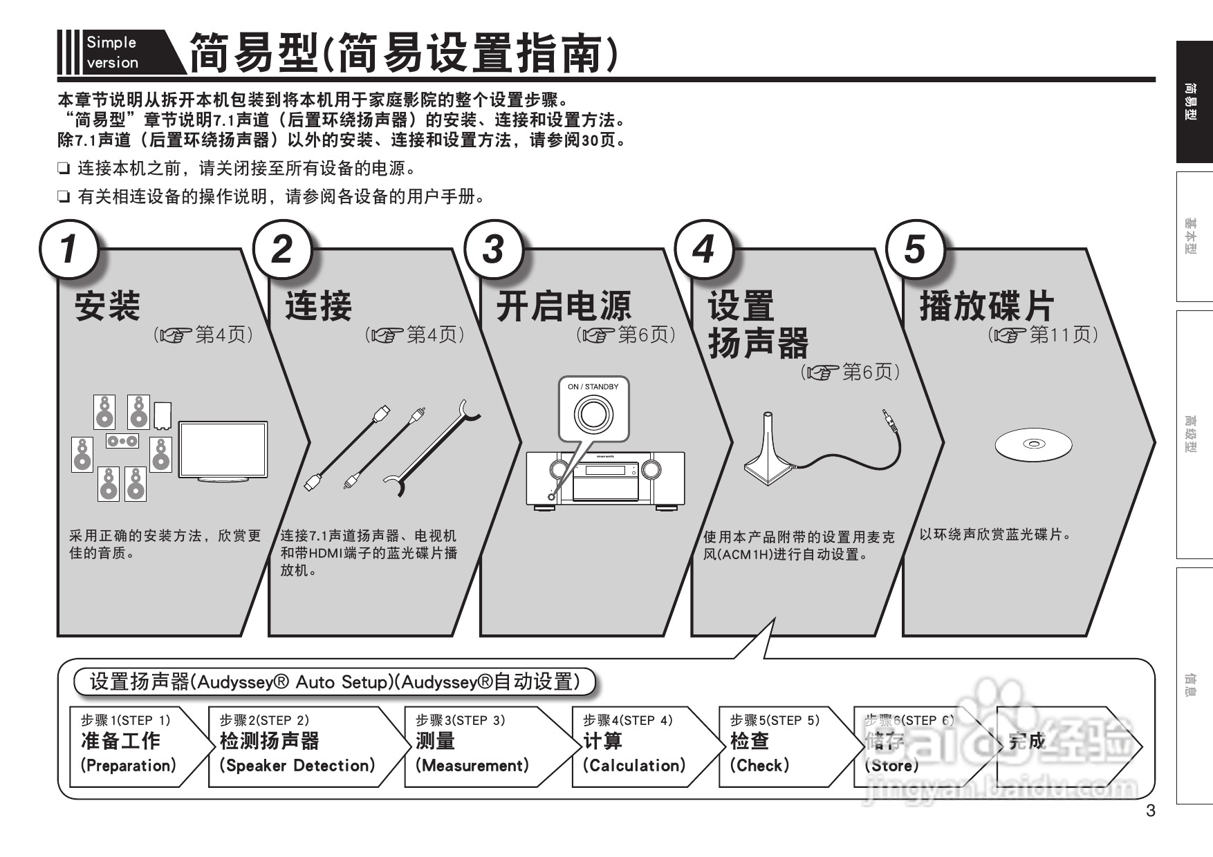 马兰士SR6005.功放使用说明书:[1]