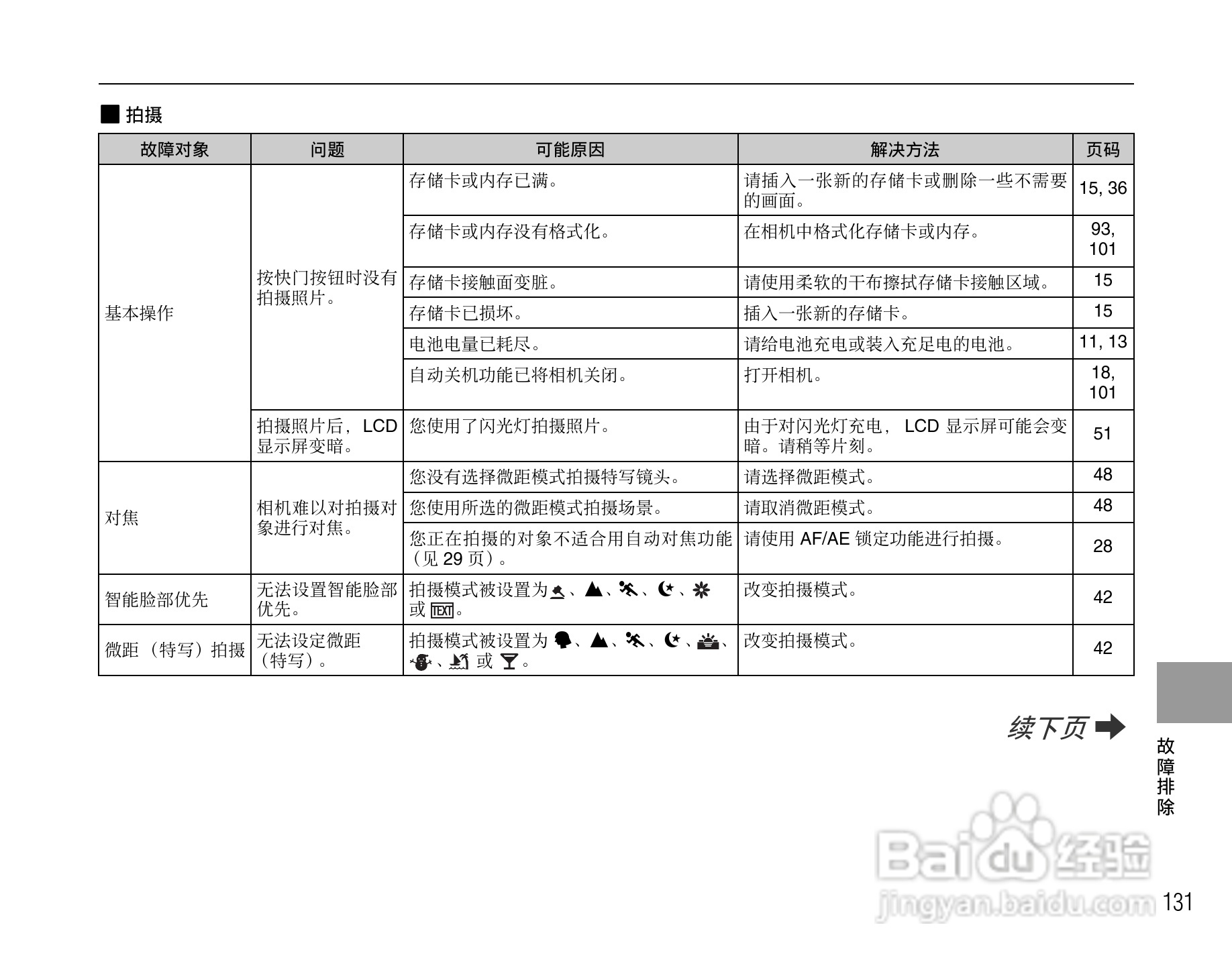 富士FinePix Z10fd数码相机使用说明书:[14]