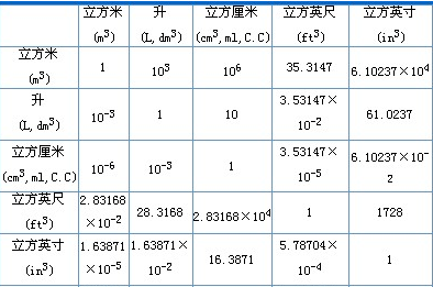 一桶2L白酒等于多少斤