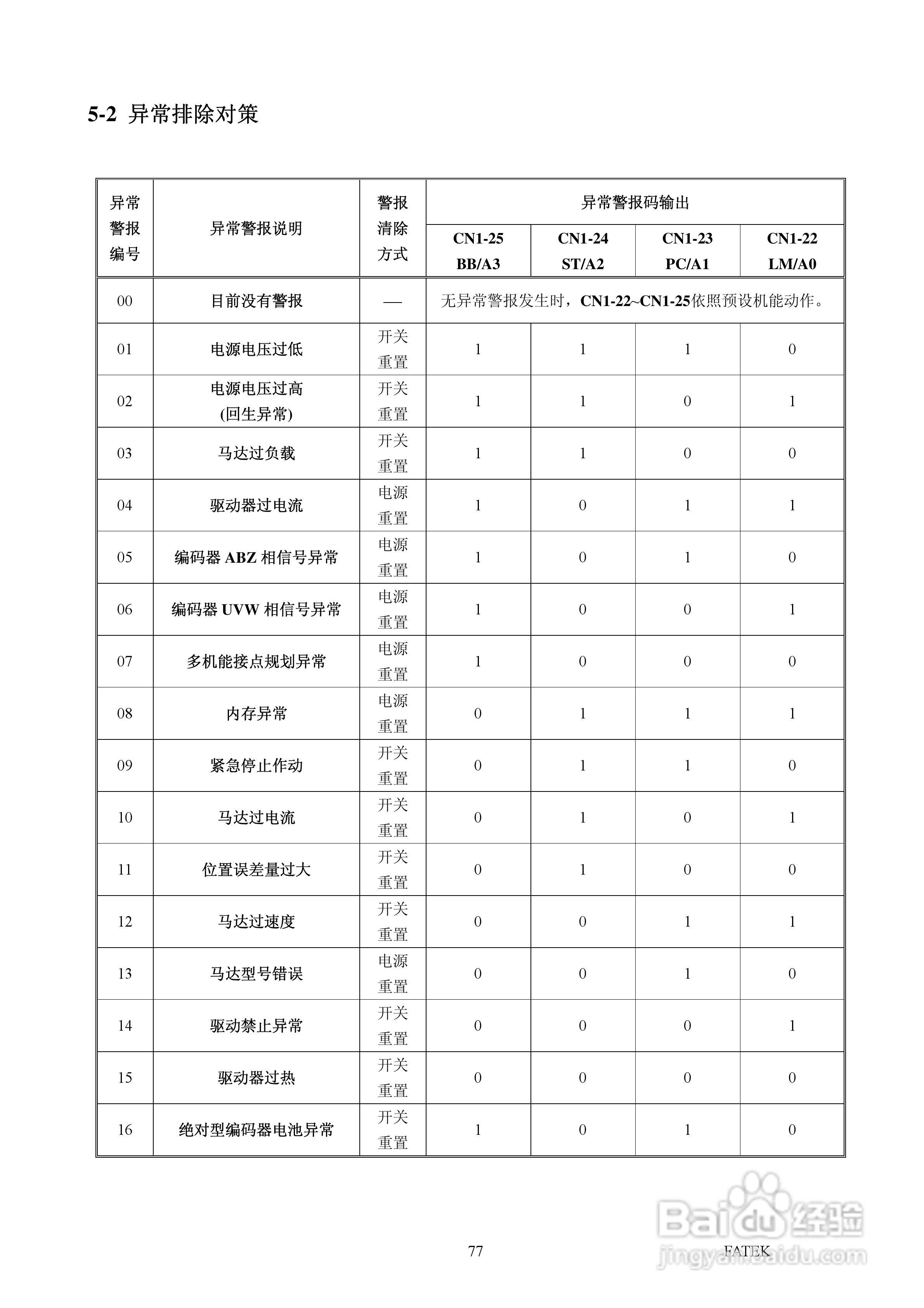 FATEK FSD-A2系列伺服驱动使用手册:[8]