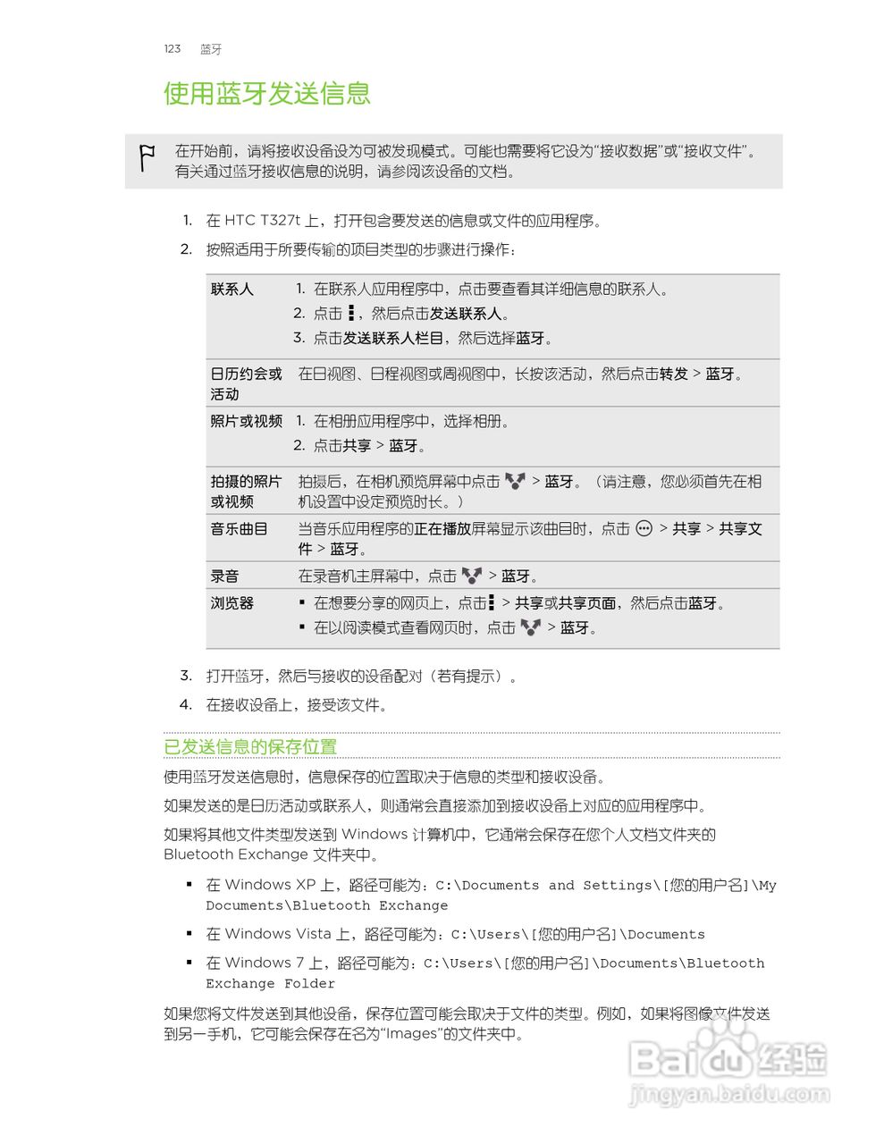 多普达HTC T327t手机使用说明书:[13]