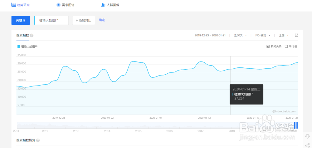 搜索当前最热门的单机游戏