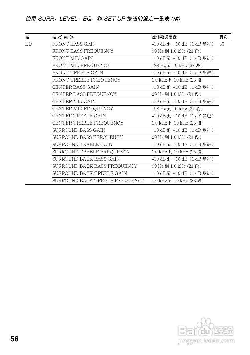 索尼STR-DB1070功放使用说明书:[3]