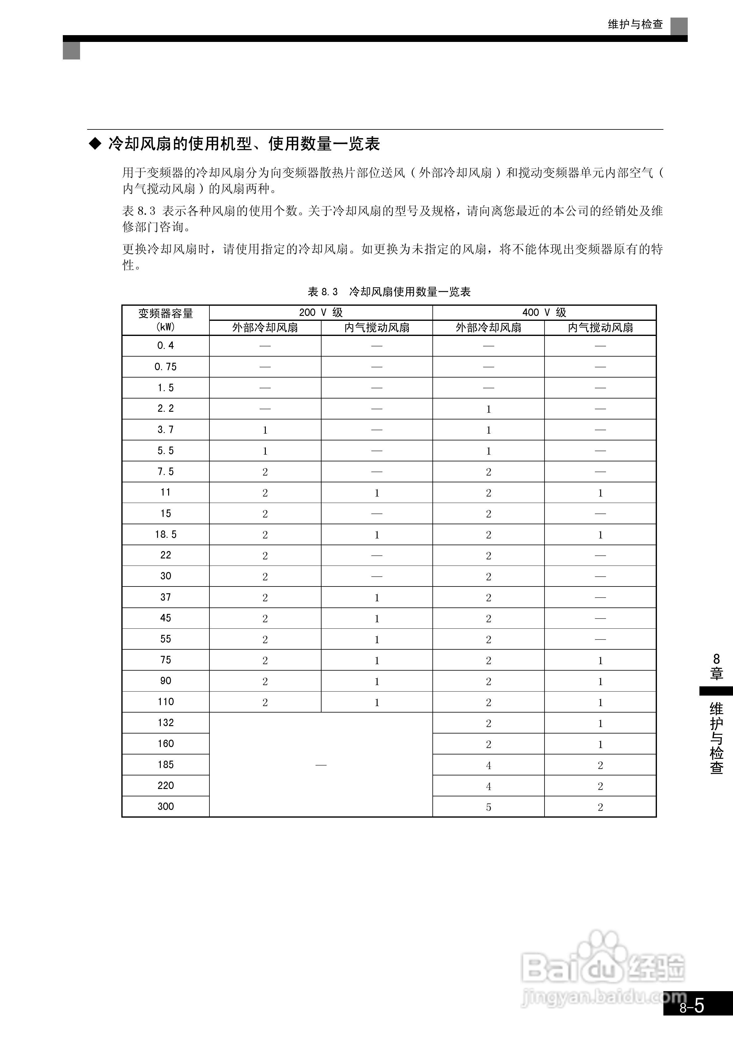 安川CIMR-F7B4300变频器使用说明书:[39]