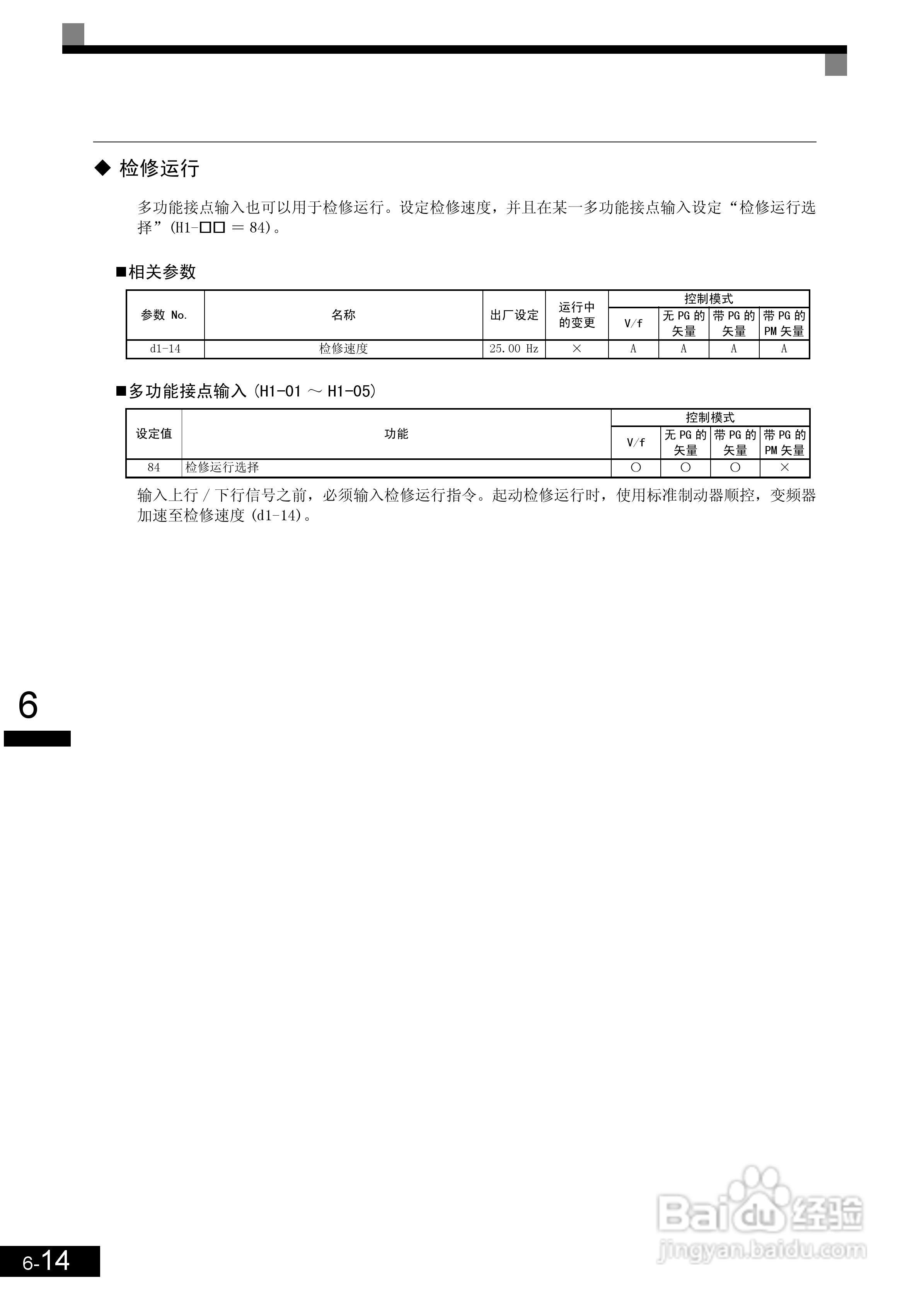 安川CIMR-L7B4055变频器使用说明书:[17]