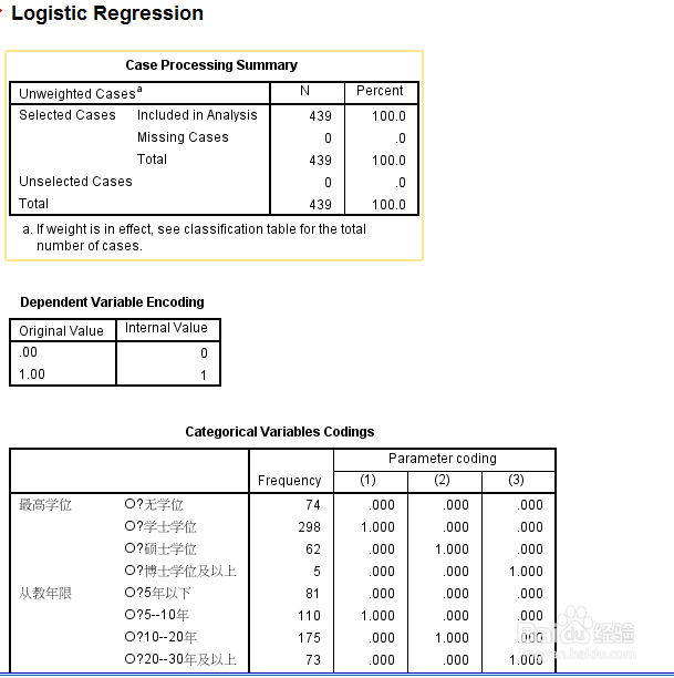 分类资料的回归分析——logistic