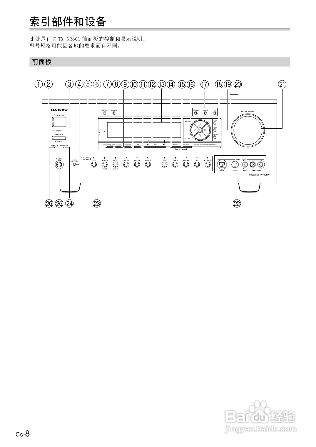 安桥AV接收机TX-NR801型使用说明书:[1]