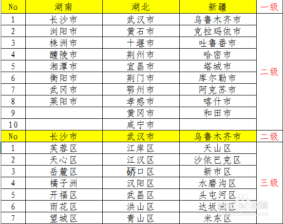 Excel函数公式：多级联动菜单创建技巧