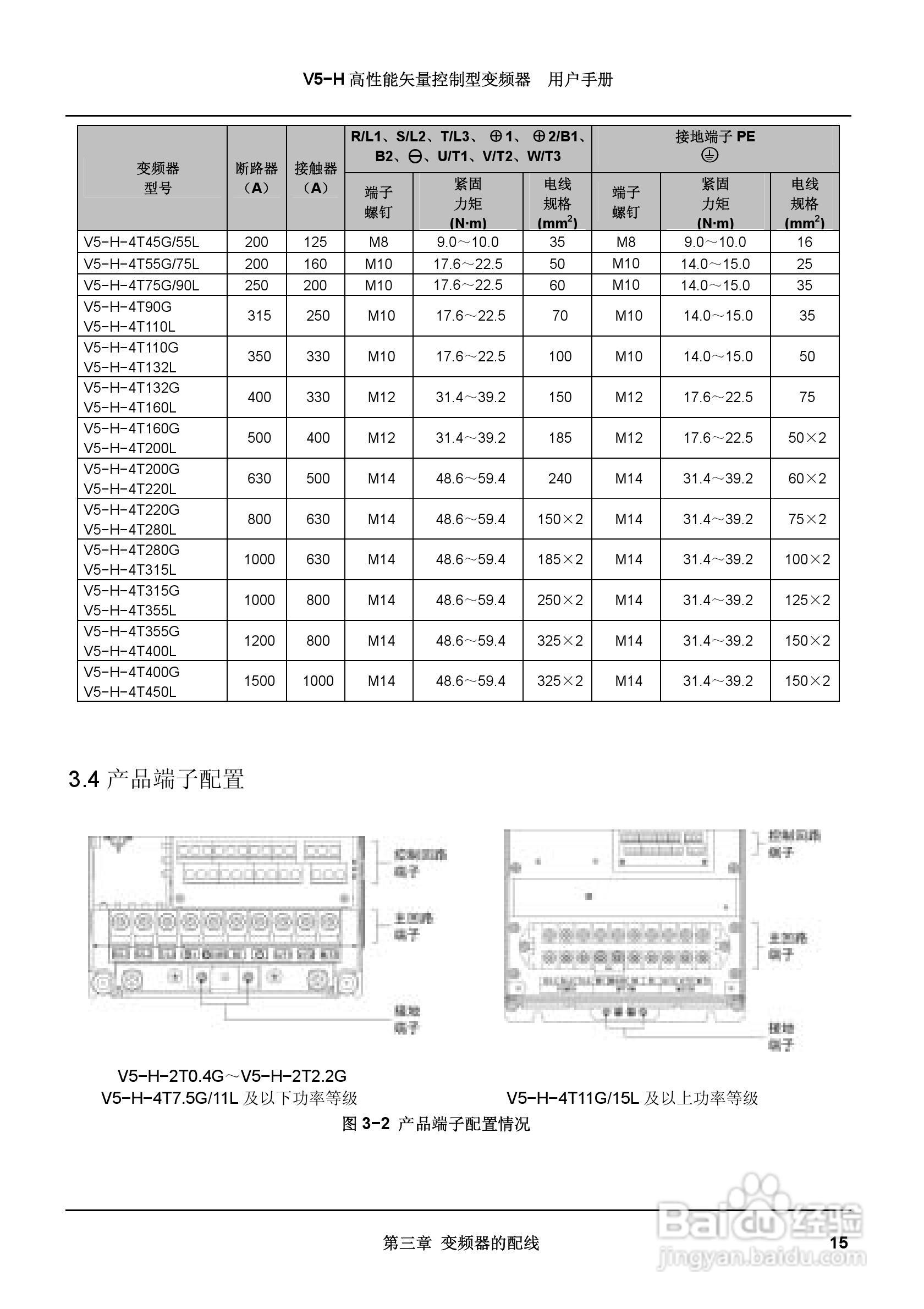 蓝海华腾变频器V5-H-2T2.2G说明书:[3]