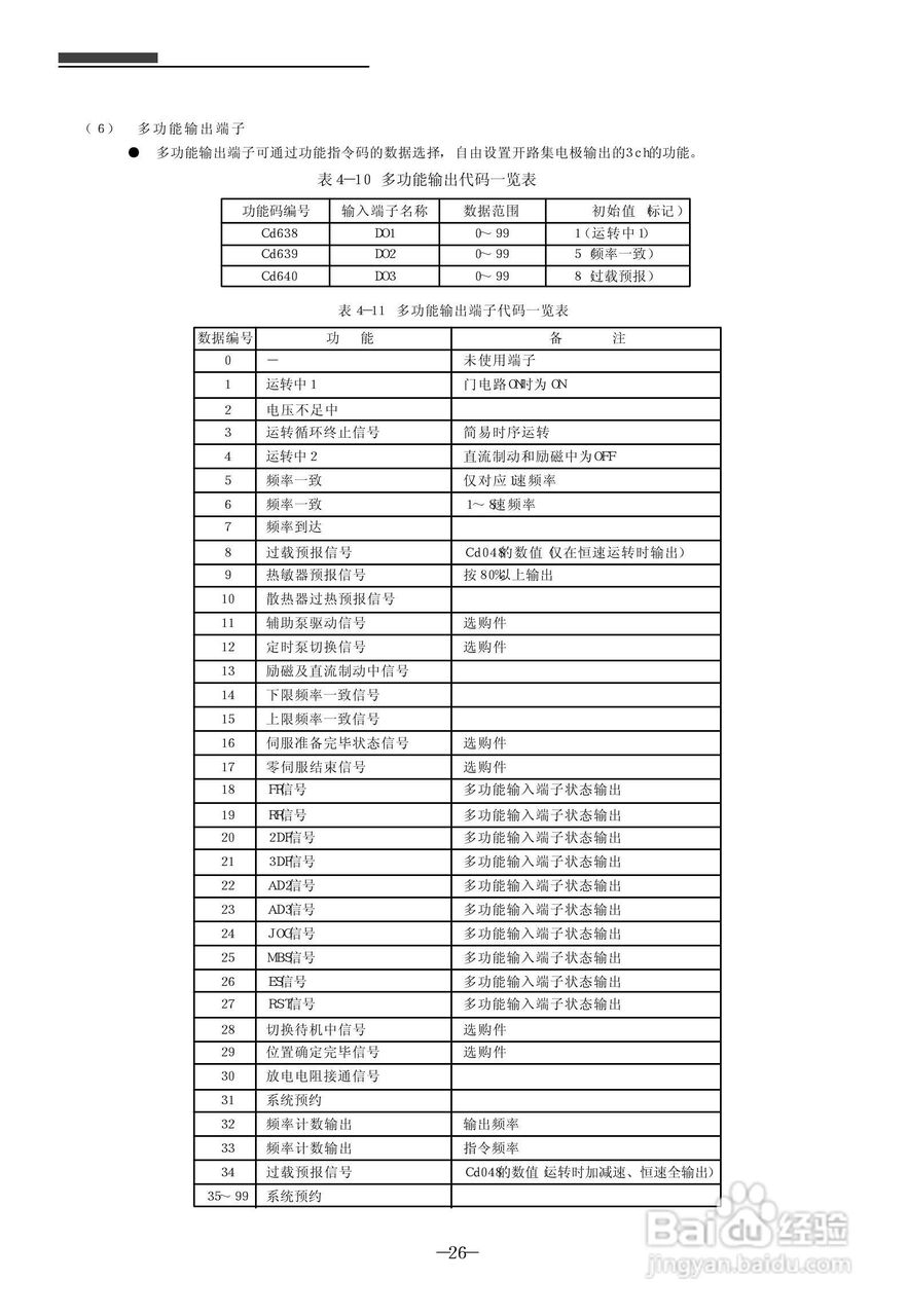 SanKen 高性能多功能静音式变频器400V系列( A 型/B型/:[3]