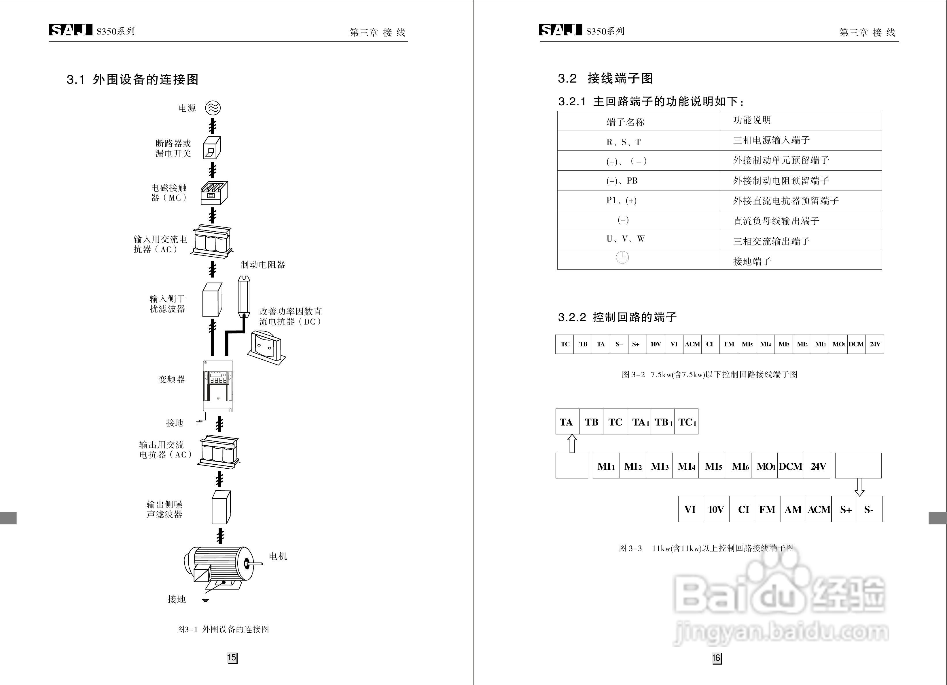 三晶S400G3变频器用户手册:[2]