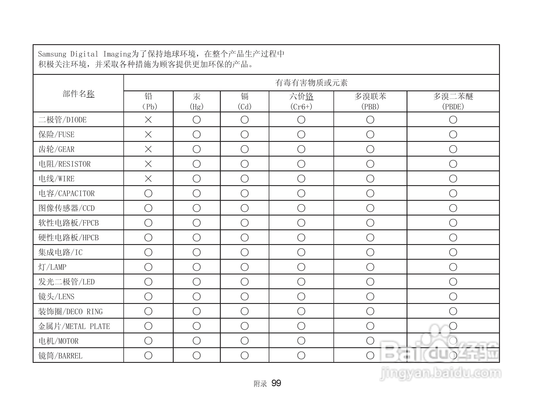 三星NV9数码相机使用说明书:[10]