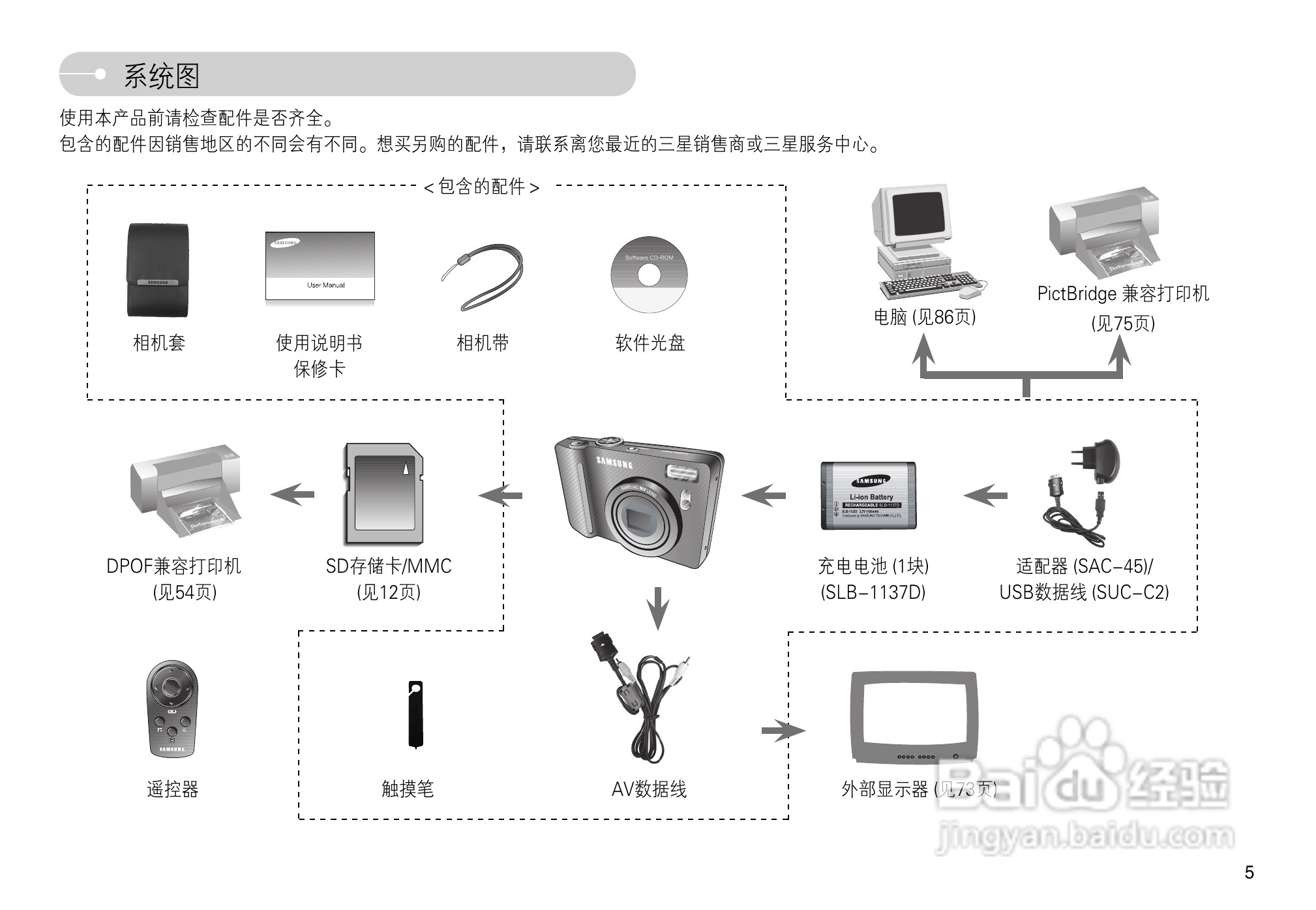 三星L74数码相机使用说明书:[1]