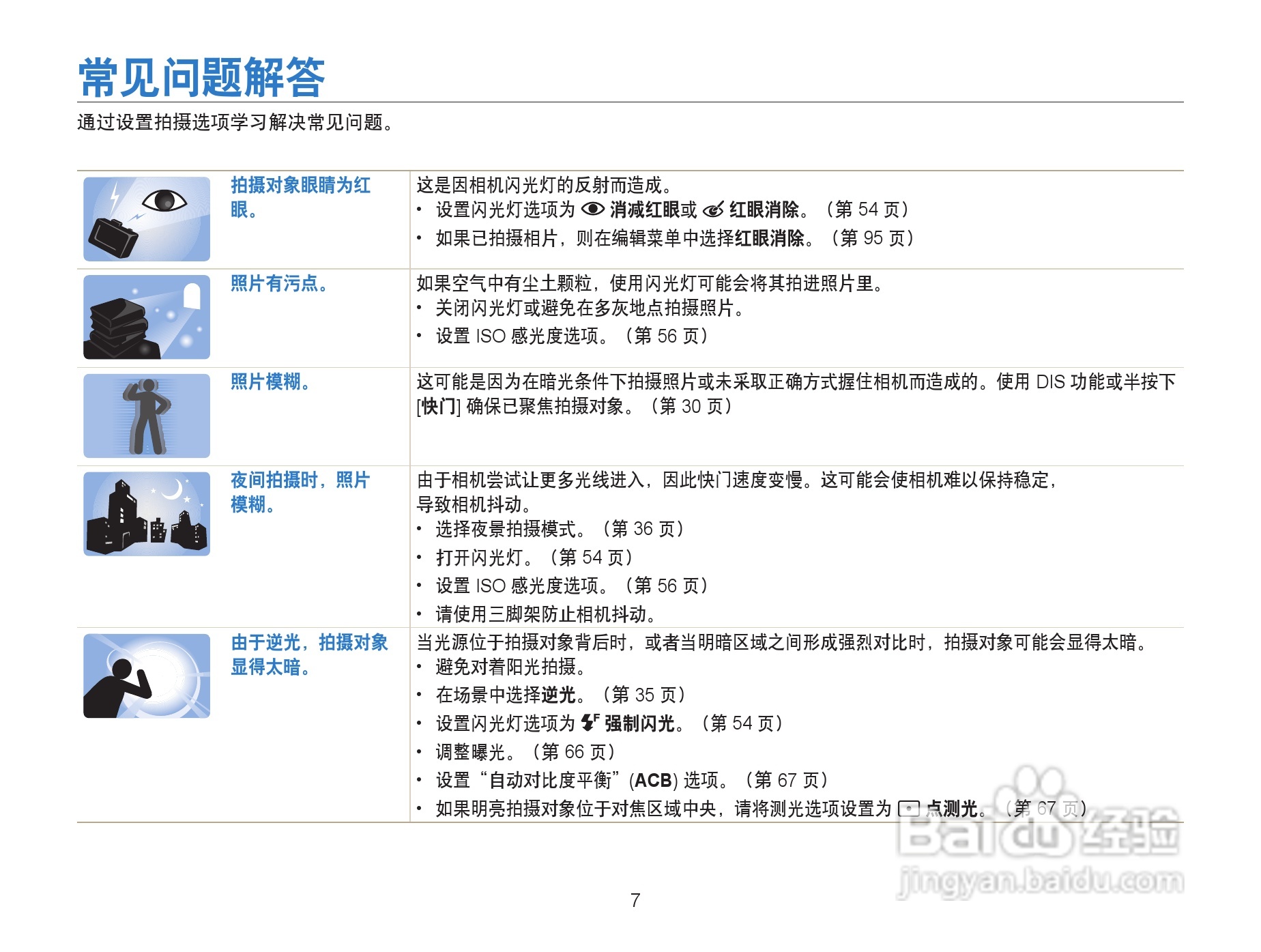 三星ST95数码相机使用说明书:[1]