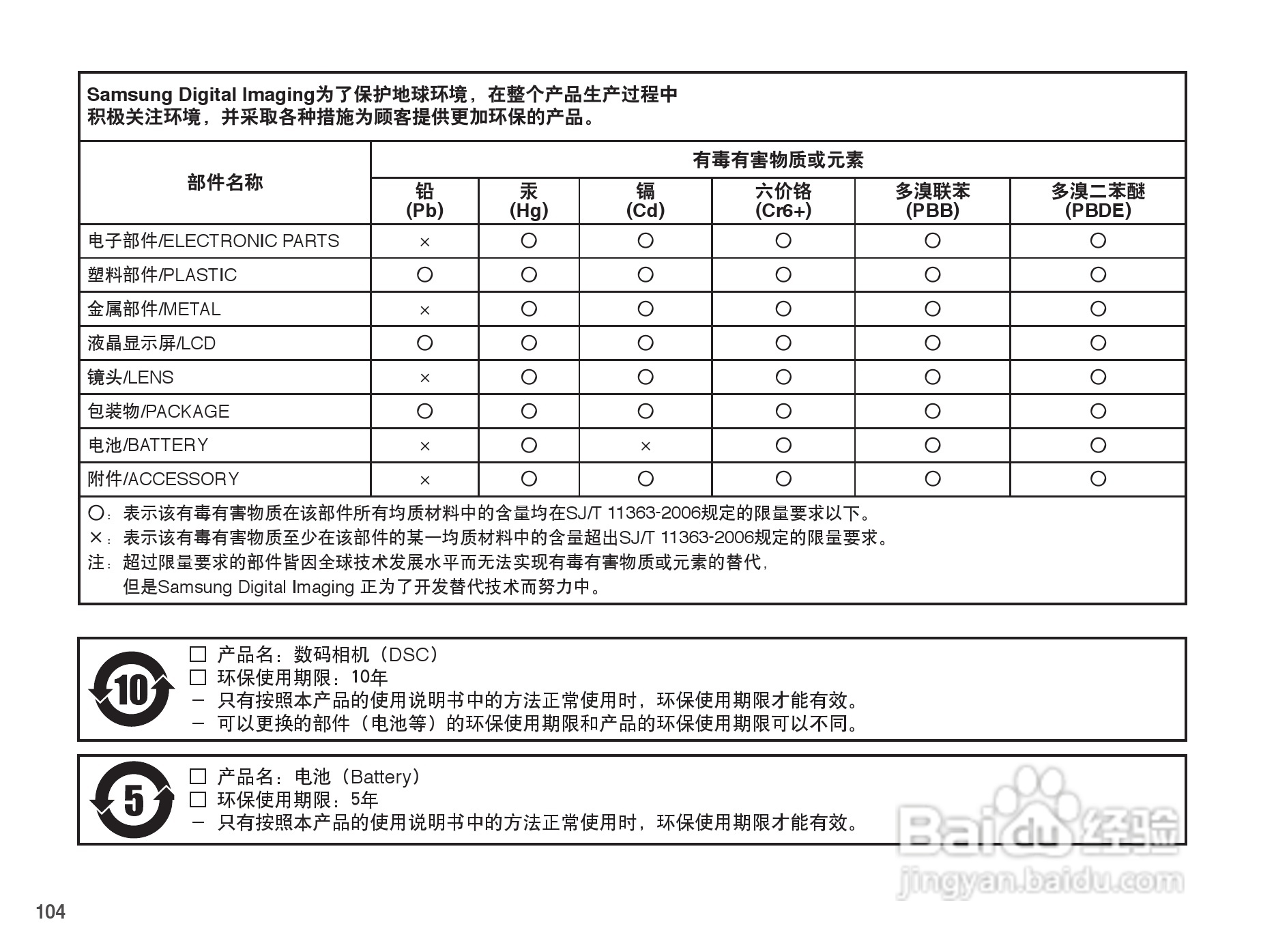三星ST45数码相机使用说明书:[11]